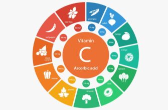 Що треба їсти, щоб вирости: ключові продукти для зростання тіла