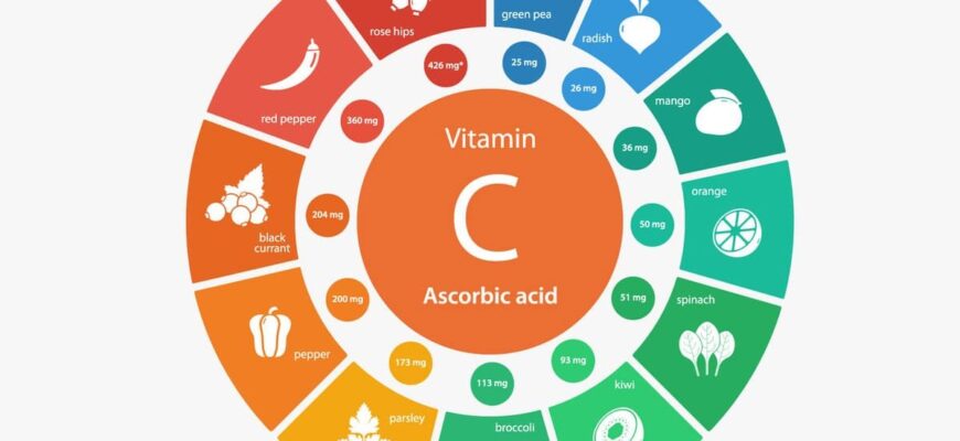 Що треба їсти, щоб вирости: ключові продукти для зростання тіла