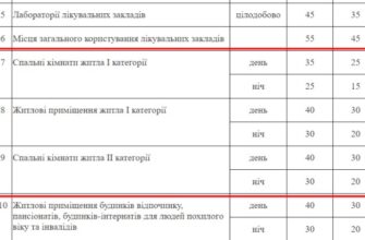 Чи дозволено створювати шум у суботу: правила та рекомендації