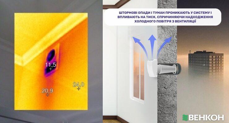 Причини та рішення: Чому з вентиляції дме в будинок?