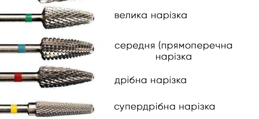 Оптимальний вибір фрези для шліфування кутикули: поради та рекомендації