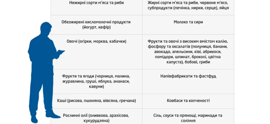 Перша допомога при болі в нирках: ефективні та прості методи полегшення