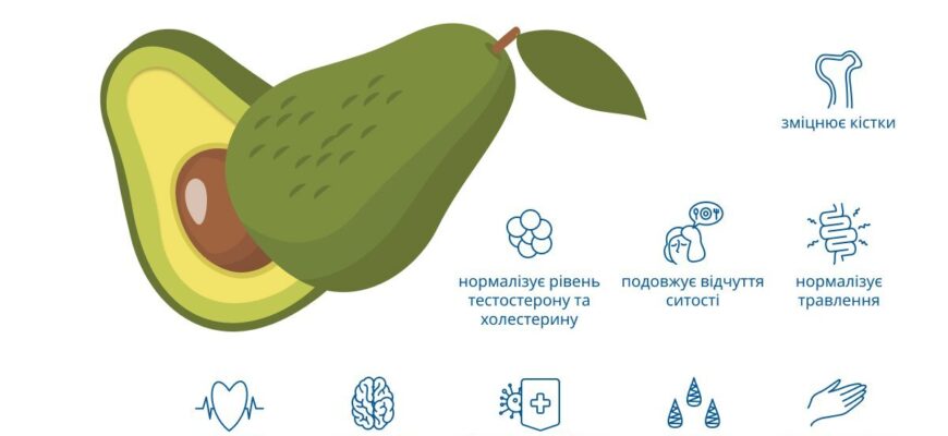 Скільки авокадо на день: оптимальні норми споживання для здоров’я