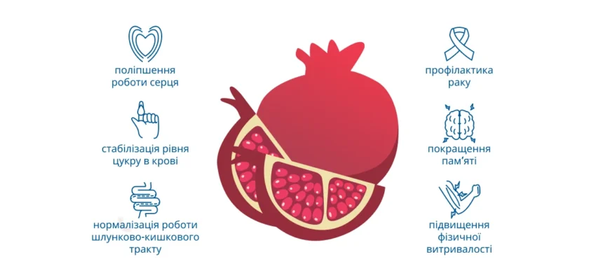 Скільки гранатового соку потрібно пити для підвищення рівня гемоглобіну?