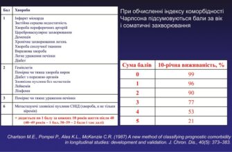 Шкала коморбідності в паліативній допомозі: вплив на якість життя