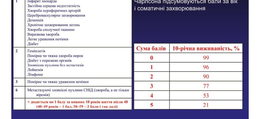 Шкала коморбідності в паліативній допомозі: вплив на якість життя