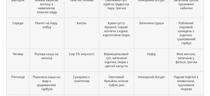 Що можна їсти при коліті: рекомендації для збереження здоров’я Що можна їсти при коліті: рекомендації для збереження здоров’я