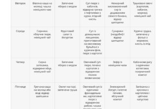 Що не можна їсти при язві шлунка: заборонені продукти та страви