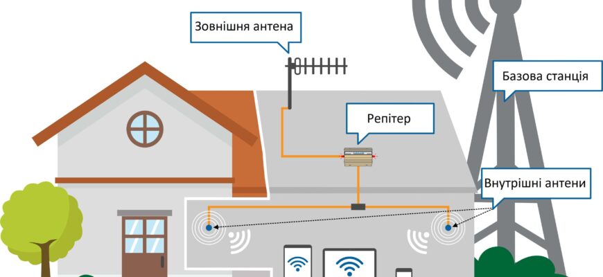Ефективні способи покращення сигналу телевізійної антени