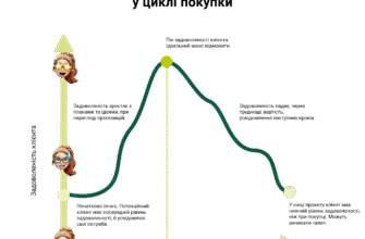 Ввічливі способи відмовити клієнту: поради та рекомендації