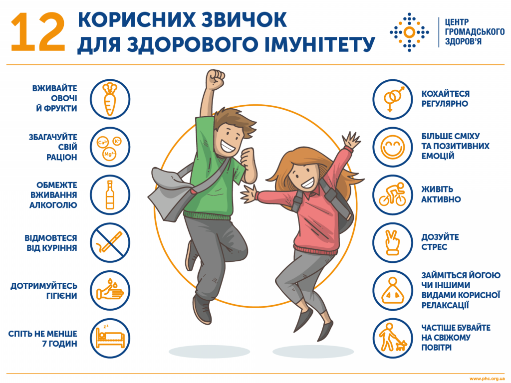 Здоровий спосіб життя як імунопрофілактика | Центр громадського ...