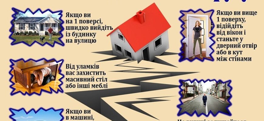 Ефективна допомога постраждалим під час землетрусу: поради та дії Ефективна допомога постраждалим під час землетрусу: поради та дії