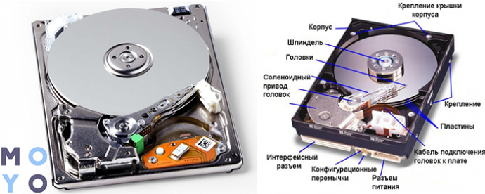 З чого складається і як працює жорсткий диск: лікнеп в 6 розділах