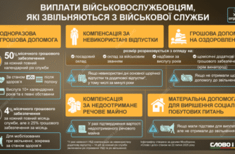 Грошова допомога на оздоровлення військовослужбовцям у 2025 році: деталі й поради