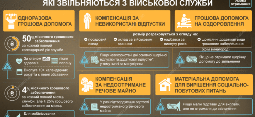 Грошова допомога на оздоровлення військовослужбовцям у 2025 році: деталі й поради