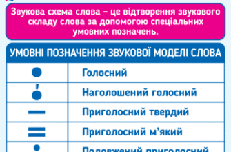 Як точно визначити звуковий склад слова: покрокове керівництво